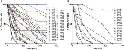 Chlorpheniramine Potentiates the Analgesic Effect in Migraine of Usual Caffeine, Acetaminophen, and Acetylsalicylic Acid Combination